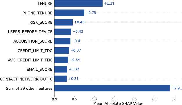 Figure 3 for Feature-Level Fusion of Super-App and Telecommunication Alternative Data Sources for Credit Card Fraud Detection