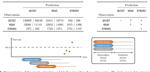 Figure 4 for Predicting Solar Flares Using CNN and LSTM on Two Solar Cycles of Active Region Data