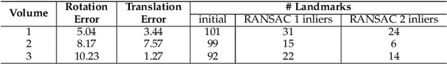 Figure 2 for Exploring Partial Intrinsic and Extrinsic Symmetry in 3D Medical Imaging