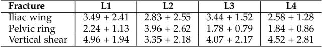 Figure 4 for Exploring Partial Intrinsic and Extrinsic Symmetry in 3D Medical Imaging