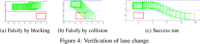 Figure 3 for Counter-example Guided Learning of Bounds on Environment Behavior