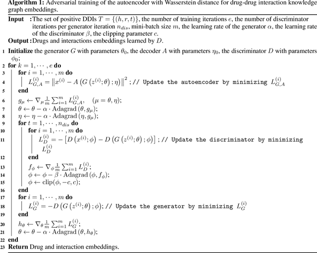 Figure 2 for Wasserstein Adversarial Autoencoders for Knowledge Graph Embedding based Drug-Drug Interaction Prediction