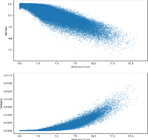 Figure 3 for Does it care what you asked? Understanding Importance of Verbs in Deep Learning QA System