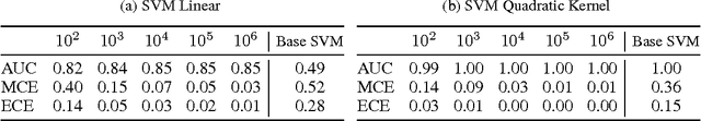 Figure 4 for Binary Classifier Calibration: Non-parametric approach