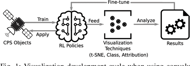 Figure 1 for Visual Diagnostics for Deep Reinforcement Learning Policy Development
