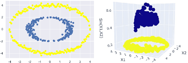 Figure 2 for A new trigonometric kernel function for SVM