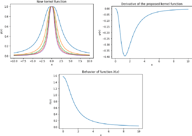 Figure 3 for A new trigonometric kernel function for SVM