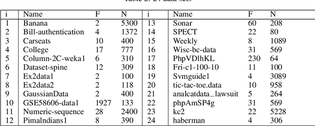 Figure 4 for A new trigonometric kernel function for SVM