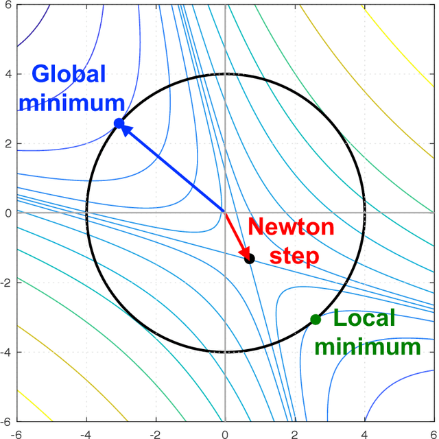 Figure 1 for Quasi-Newton Optimization Methods For Deep Learning Applications