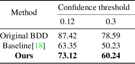 Figure 2 for Generating objects going well with the surroundings