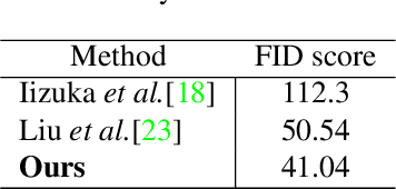 Figure 4 for Generating objects going well with the surroundings