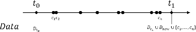 Figure 1 for A Series of Unfortunate Counterfactual Events: the Role of Time in Counterfactual Explanations