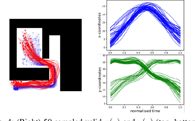 Figure 4 for OCTNet: Trajectory Generation in New Environments from Past Experiences