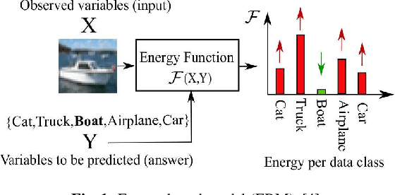 Figure 1 for A Framework For Pruning Deep Neural Networks Using Energy-Based Models