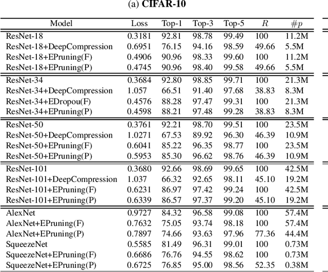 Figure 2 for A Framework For Pruning Deep Neural Networks Using Energy-Based Models