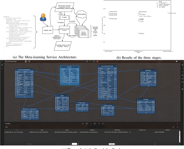 Figure 1 for Interpretable Automated Machine Learning in Maana(TM) Knowledge Platform