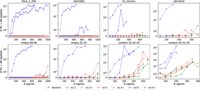 Figure 2 for Effectively Incorporating Weighted Cost-to-go Heuristic in Suboptimal CBS