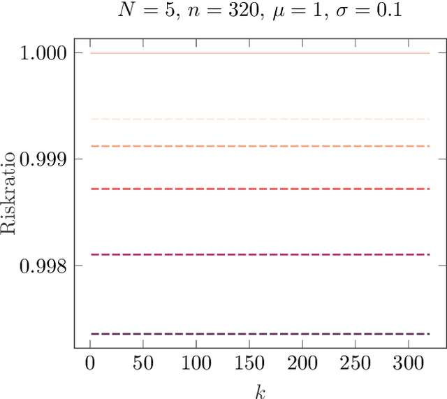 Figure 2 for Learning Variational Models with Unrolling and Bilevel Optimization