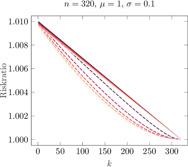 Figure 3 for Learning Variational Models with Unrolling and Bilevel Optimization