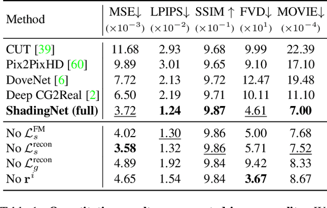 Figure 2 for RiCS: A 2D Self-Occlusion Map for Harmonizing Volumetric Objects