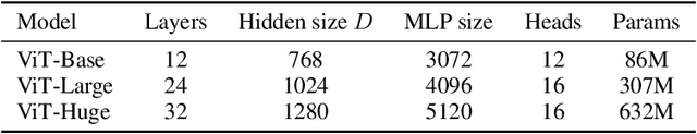 Figure 2 for An Image is Worth 16x16 Words: Transformers for Image Recognition at Scale