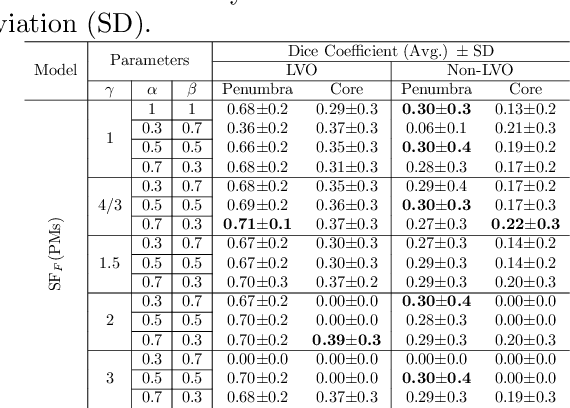 Figure 2 for Multi-input segmentation of damaged brain in acute ischemic stroke patients using slow fusion with skip connection