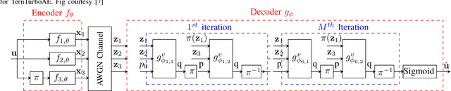 Figure 1 for Realizing Neural Decoder at the Edge with Ensembled BNN