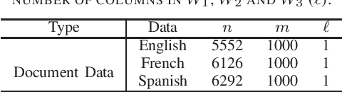 Figure 4 for Sparse Generalized Canonical Correlation Analysis: Distributed Alternating Iteration based Approach