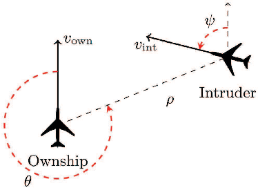Figure 3 for Approximate Bisimulation Relations for Neural Networks and Application to Assured Neural Network Compression