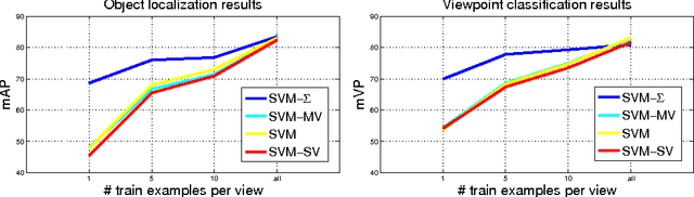 Figure 3 for Multi-View Priors for Learning Detectors from Sparse Viewpoint Data