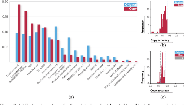 Figure 2 for Towards Global Explanations for Credit Risk Scoring