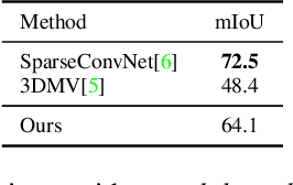 Figure 4 for Multi-view PointNet for 3D Scene Understanding
