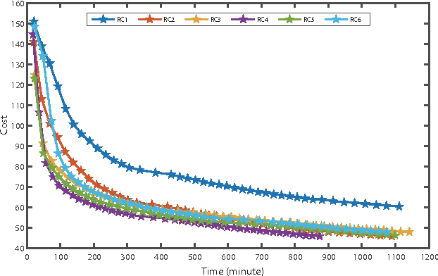 Figure 2 for Deep Recurrent Convolutional Neural Network: Improving Performance For Speech Recognition