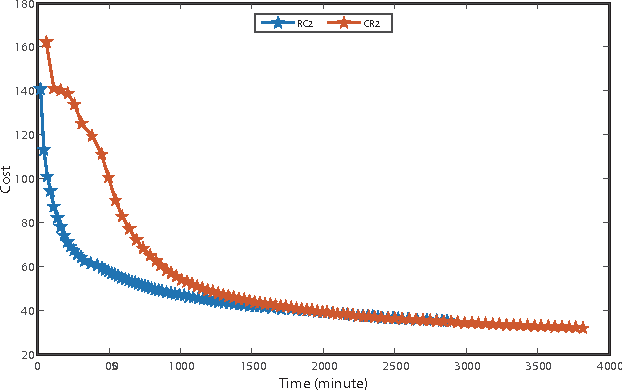 Figure 3 for Deep Recurrent Convolutional Neural Network: Improving Performance For Speech Recognition
