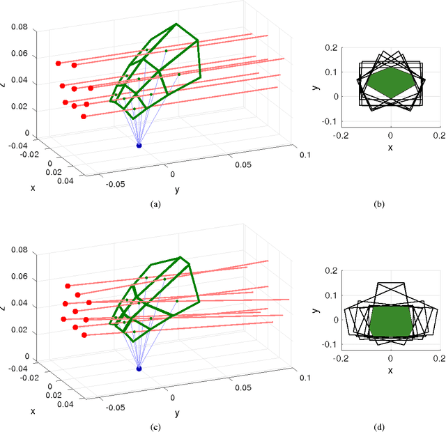 Figure 3 for Mirrored Light Field Video Camera Adapter