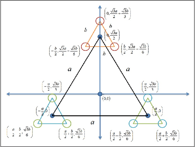 Figure 1 for Formation of Multiple Groups of Mobile Robots Using Sliding Mode Control