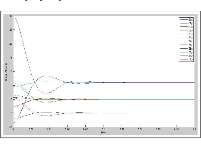 Figure 4 for Formation of Multiple Groups of Mobile Robots Using Sliding Mode Control