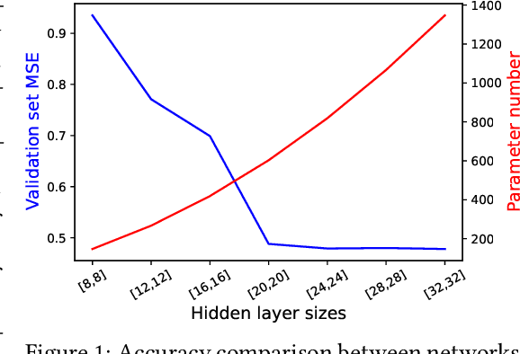 Figure 1 for Iterative Semi-parametric Dynamics Model Learning For Autonomous Racing