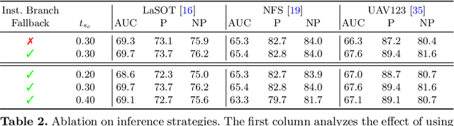 Figure 4 for Robust Visual Tracking by Segmentation