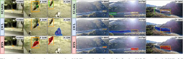 Figure 1 for Robust Visual Tracking by Segmentation