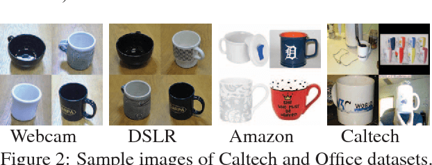 Figure 3 for Importance Weighted Adversarial Nets for Partial Domain Adaptation