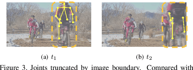 Figure 4 for Simple Baseline for Single Human Motion Forecasting