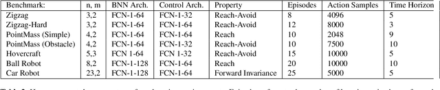 Figure 4 for Certification of Iterative Predictions in Bayesian Neural Networks