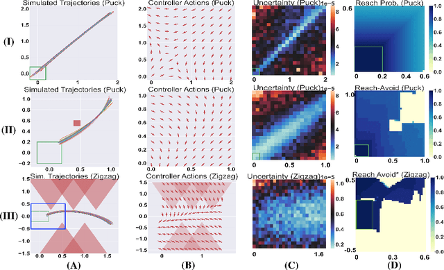 Figure 3 for Certification of Iterative Predictions in Bayesian Neural Networks