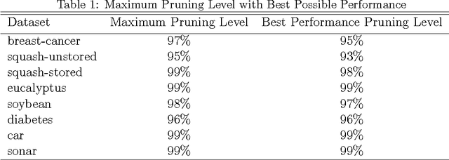 Figure 2 for An Outlier Detection-based Tree Selection Approach to Extreme Pruning of Random Forests