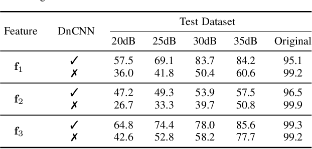 Figure 4 for Speaker-Independent Microphone Identification in Noisy Conditions