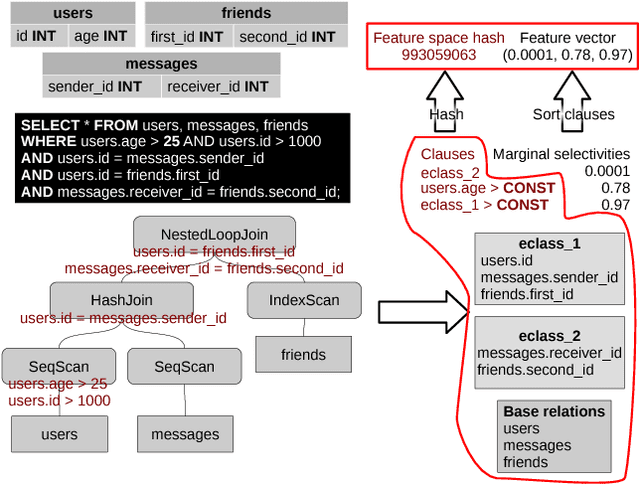 Figure 1 for Adaptive Cardinality Estimation