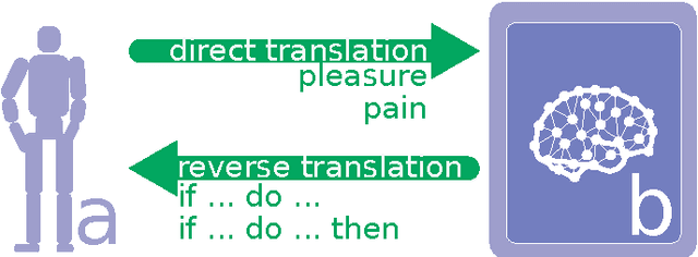 Figure 1 for Neuromorphic Robot Dream