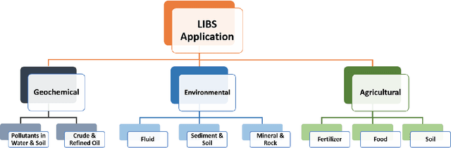 Figure 1 for Progress towards machine learning methodologies for laser-induced breakdown spectroscopy with an emphasis on soil analysis