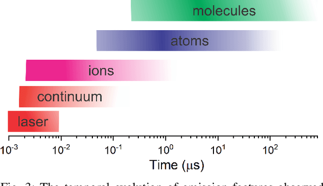 Figure 3 for Progress towards machine learning methodologies for laser-induced breakdown spectroscopy with an emphasis on soil analysis